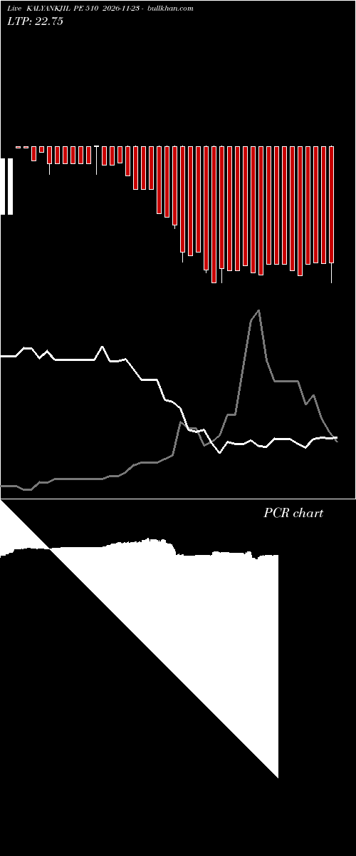  option chart KALYANKJIL PE 510 2026-11-23 