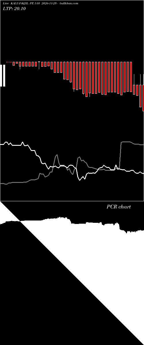  option chart KALYANKJIL PE 510 2026-11-23 
