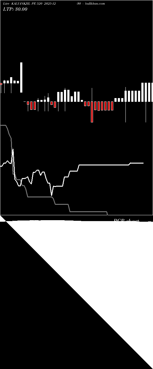  option chart KALYANKJIL PE 520 2025-12-30 