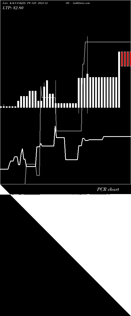  option chart KALYANKJIL PE 520 2025-12-30 
