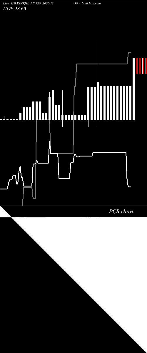  option chart KALYANKJIL PE 520 2025-12-30 