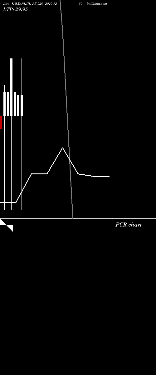  option chart KALYANKJIL PE 520 2025-12-30 