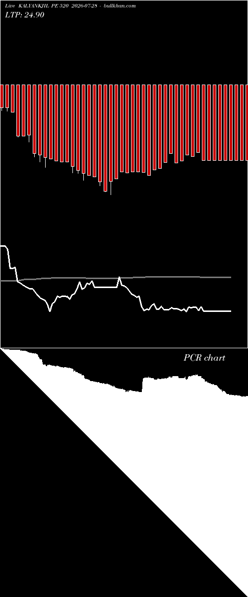  option chart KALYANKJIL PE 520 2026-07-28 