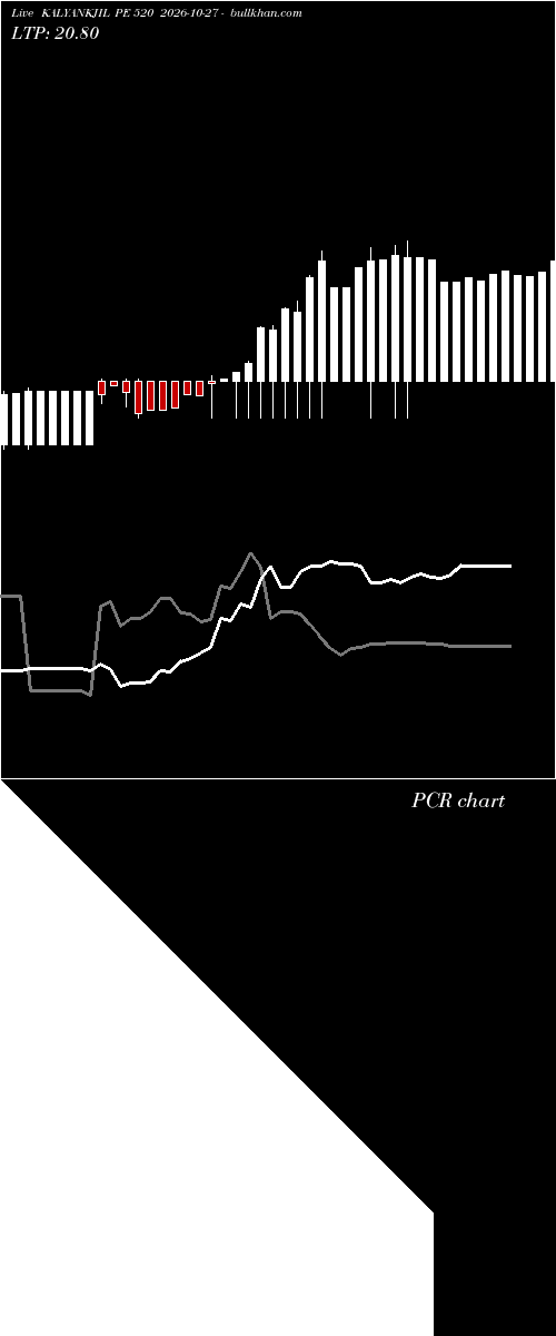  option chart KALYANKJIL PE 520 2026-10-27 