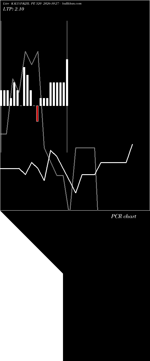  option chart KALYANKJIL PE 520 2026-10-27 