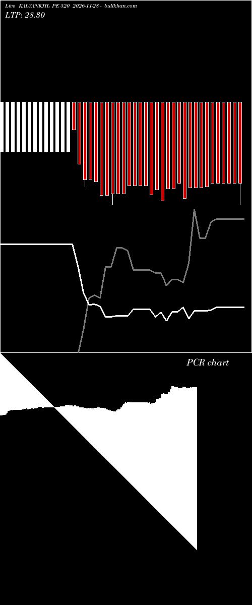  option chart KALYANKJIL PE 520 2026-11-23 