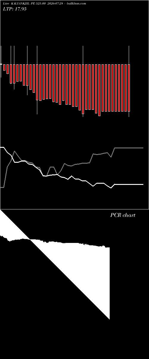  option chart KALYANKJIL PE 525.00 2026-07-28 