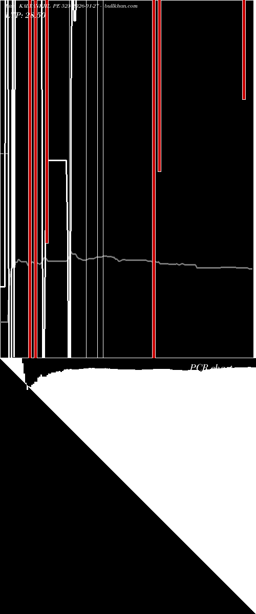  option chart KALYANKJIL PE 525 2026-01-27 
