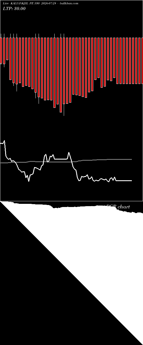  option chart KALYANKJIL PE 530 2026-07-28 