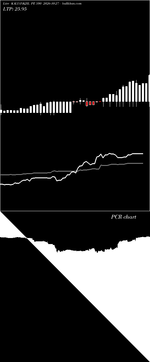  option chart KALYANKJIL PE 530 2026-10-27 