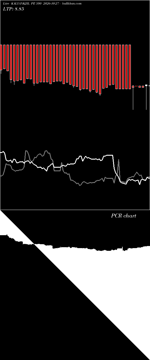  option chart KALYANKJIL PE 530 2026-10-27 