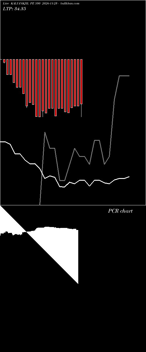  option chart KALYANKJIL PE 530 2026-11-23 