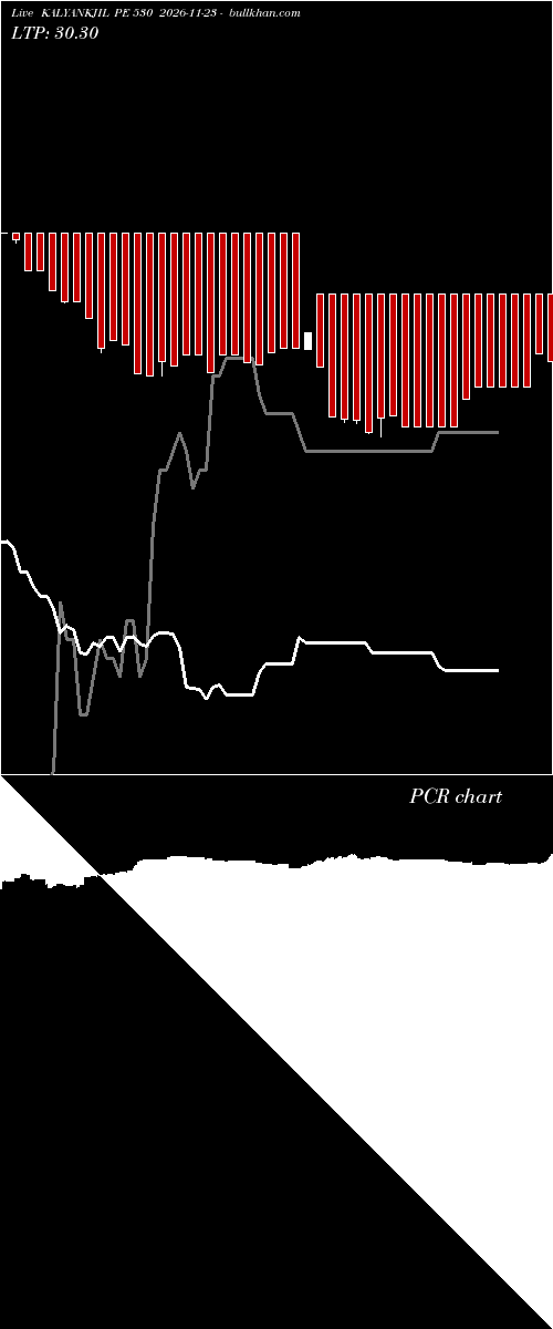  option chart KALYANKJIL PE 530 2026-11-23 