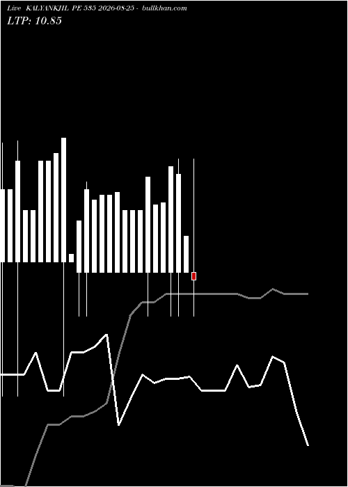  option chart KALYANKJIL PE 535 2026-08-25 