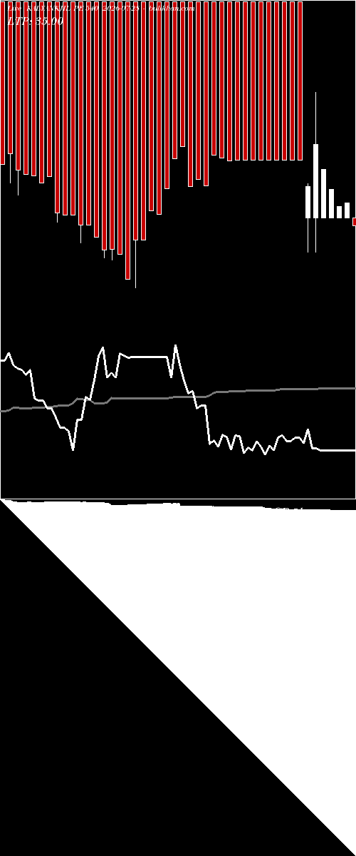  option chart KALYANKJIL PE 540 2026-07-28 