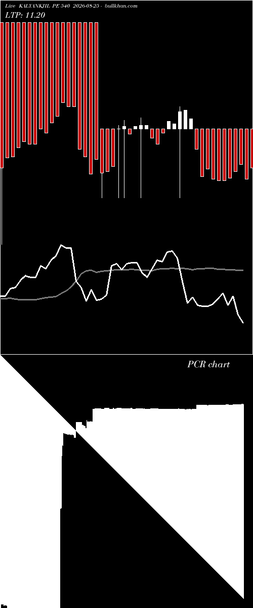  option chart KALYANKJIL PE 540 2026-08-25 