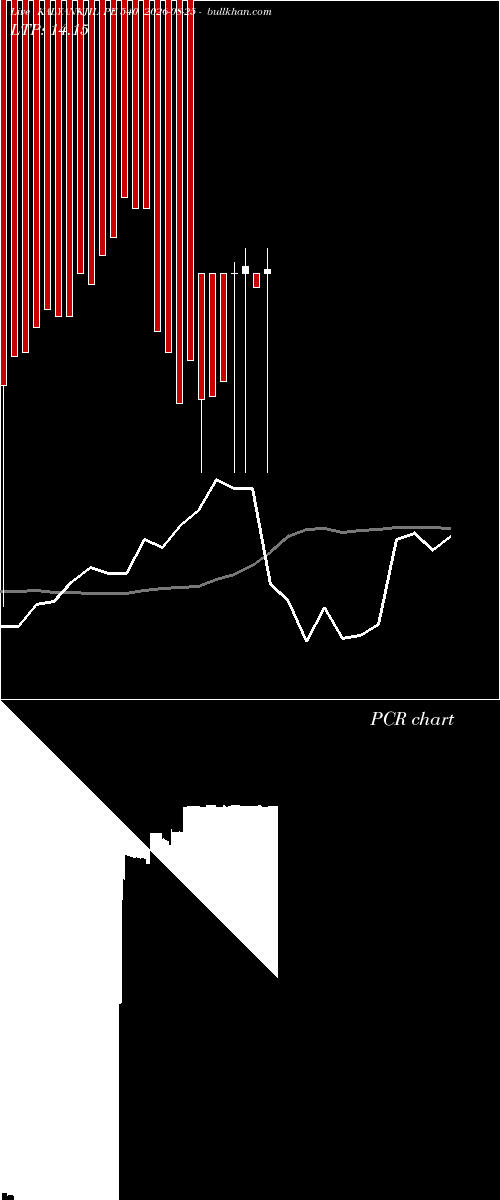  option chart KALYANKJIL PE 540 2026-08-25 