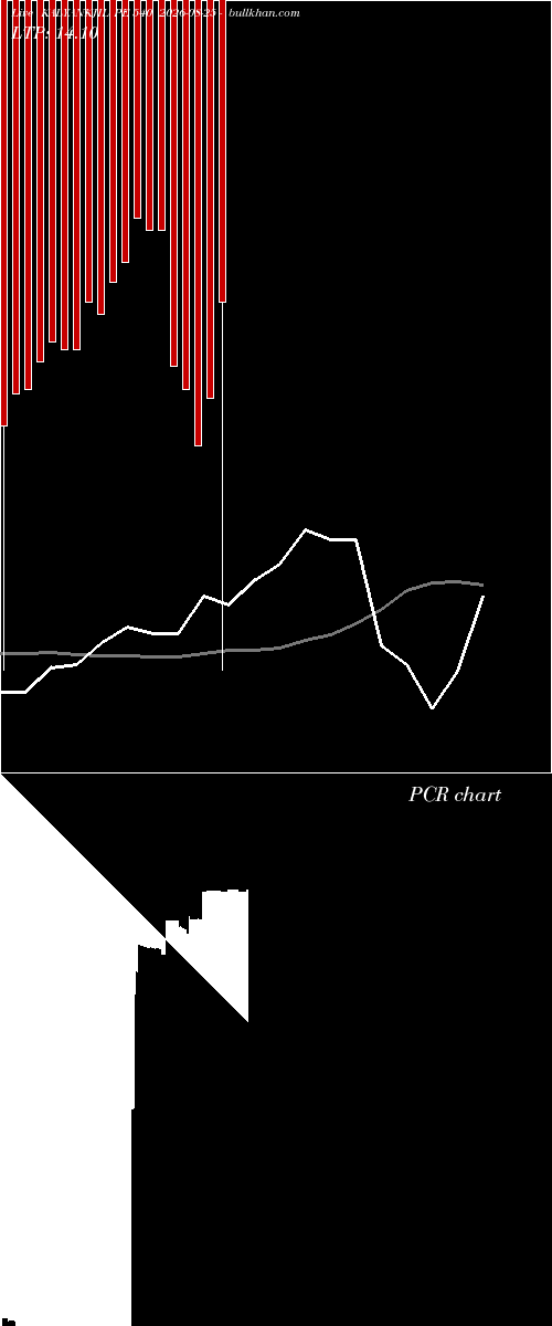  option chart KALYANKJIL PE 540 2026-08-25 
