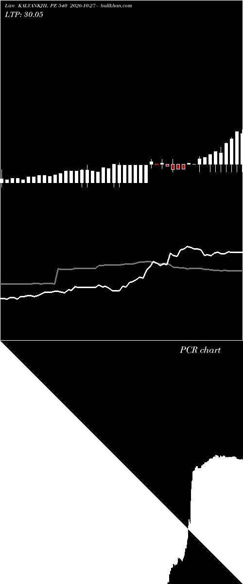  option chart KALYANKJIL PE 540 2026-10-27 