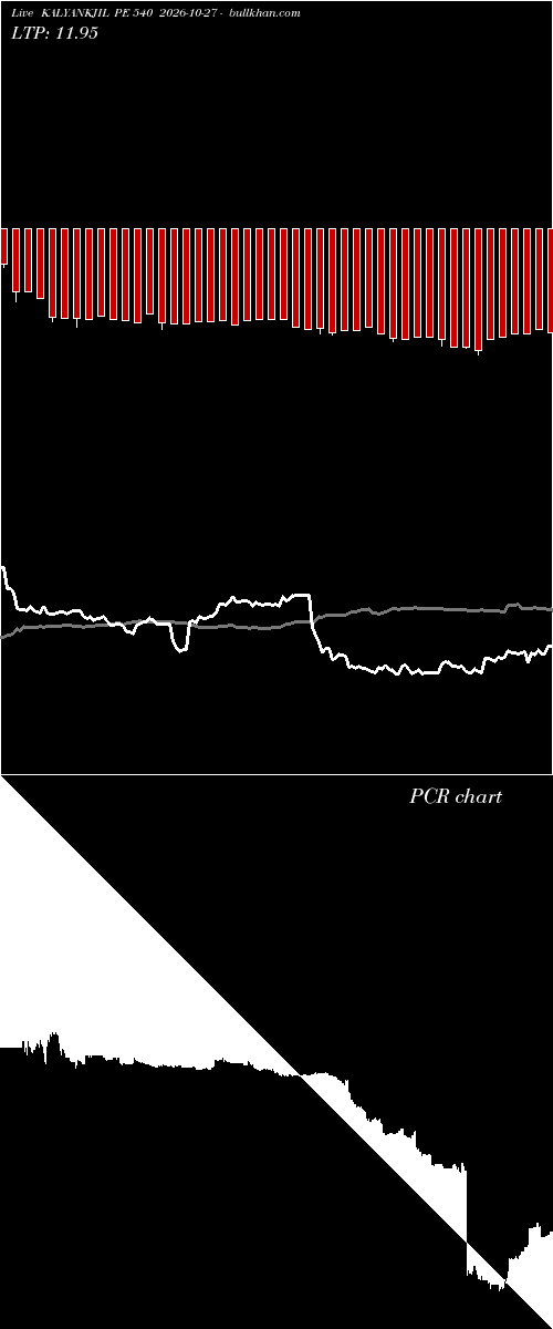  option chart KALYANKJIL PE 540 2026-10-27 