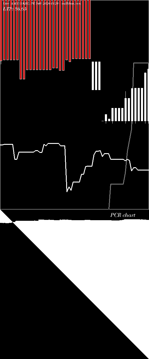  option chart KALYANKJIL PE 540 2026-11-23 