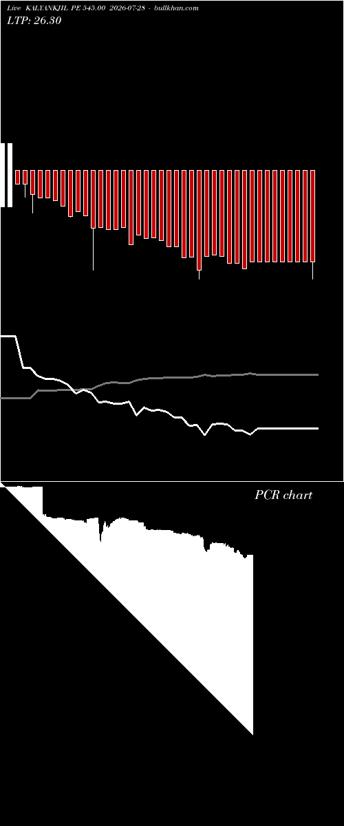  option chart KALYANKJIL PE 545.00 2026-07-28 