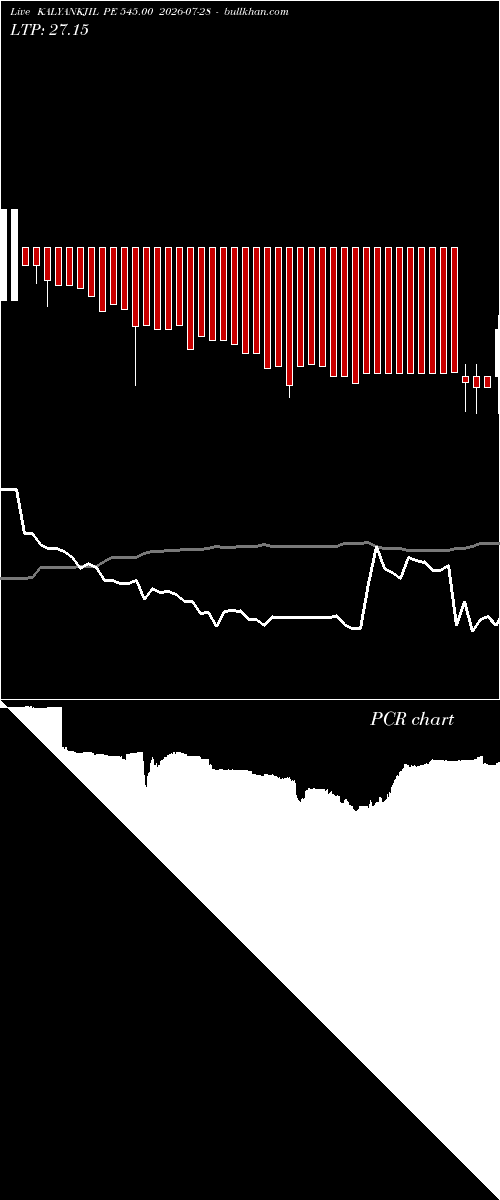  option chart KALYANKJIL PE 545.00 2026-07-28 