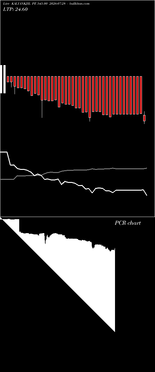  option chart KALYANKJIL PE 545.00 2026-07-28 