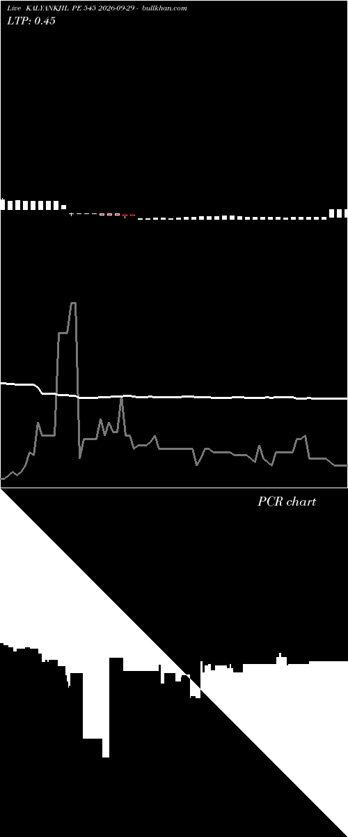  option chart KALYANKJIL PE 545 2026-09-29 