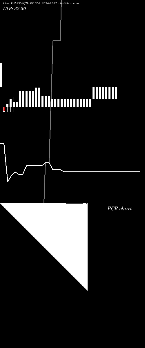  option chart KALYANKJIL PE 550 2026-01-27 