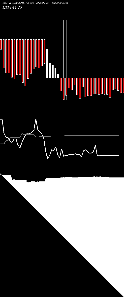  option chart KALYANKJIL PE 550 2026-07-28 