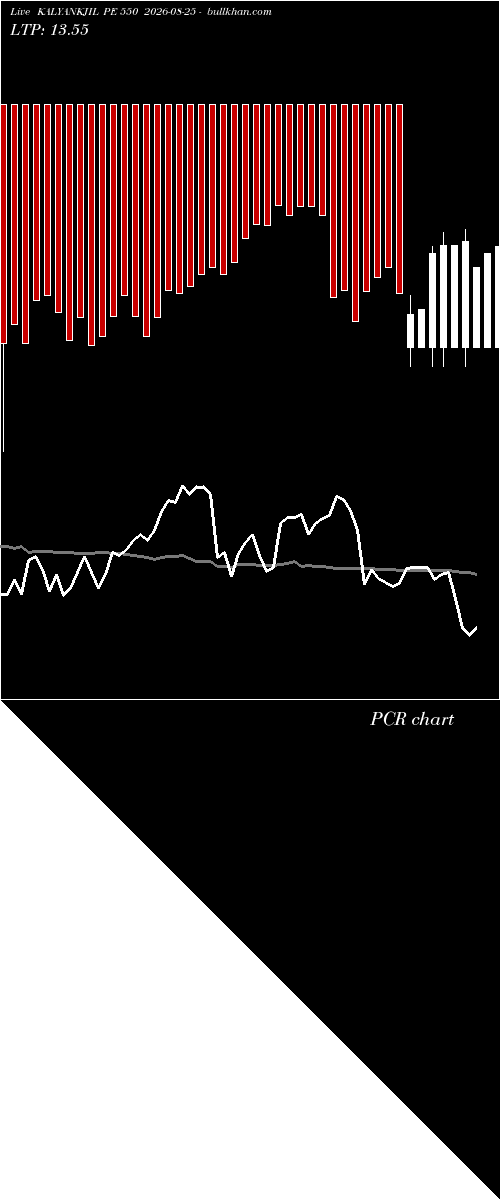  option chart KALYANKJIL PE 550 2026-08-25 