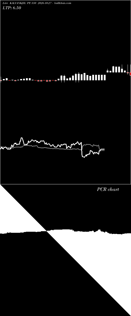  option chart KALYANKJIL PE 550 2026-10-27 