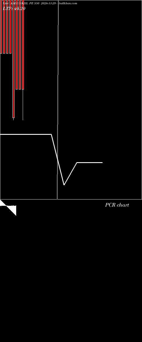  option chart KALYANKJIL PE 550 2026-11-23 
