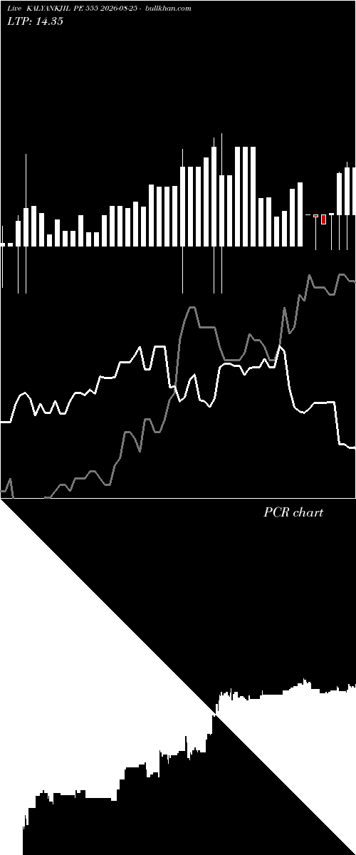  option chart KALYANKJIL PE 555 2026-08-25 