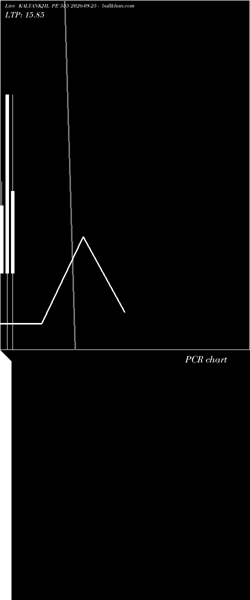  option chart KALYANKJIL PE 555 2026-08-25 