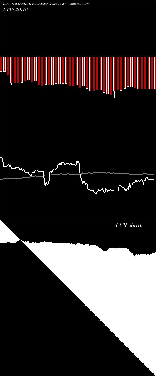  option chart KALYANKJIL PE 560.00 2026-10-27 