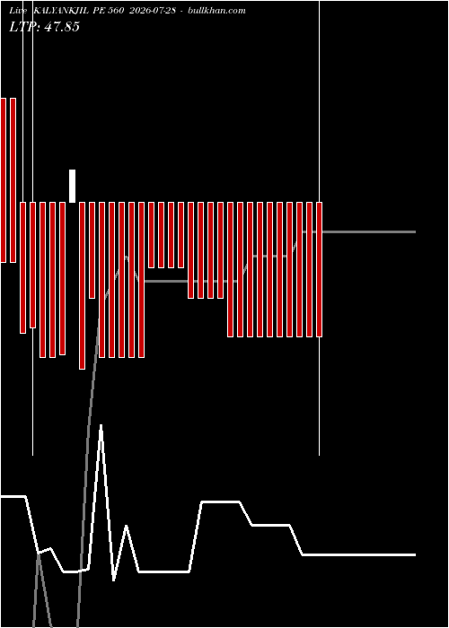  option chart KALYANKJIL PE 560 2026-07-28 