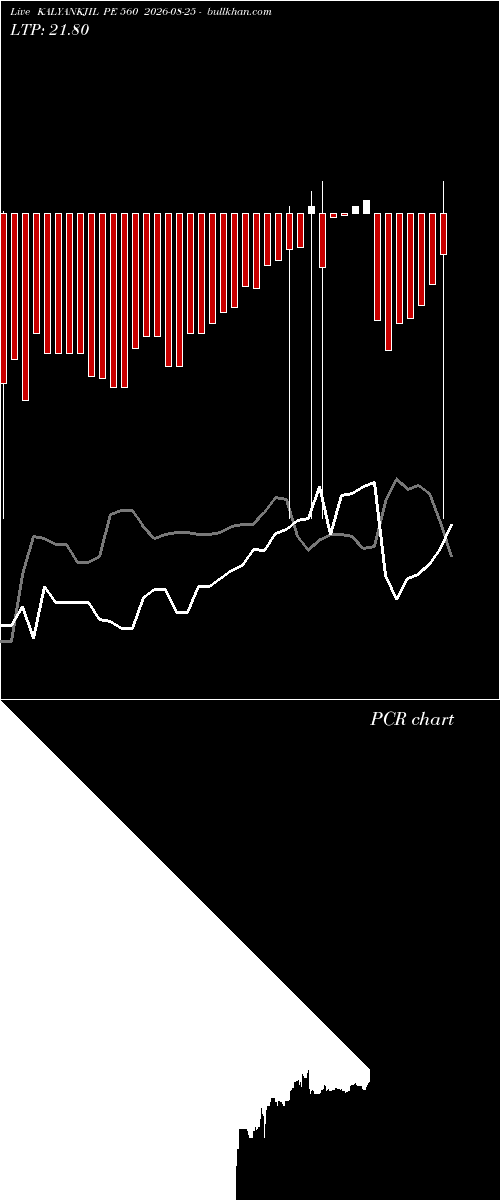  option chart KALYANKJIL PE 560 2026-08-25 