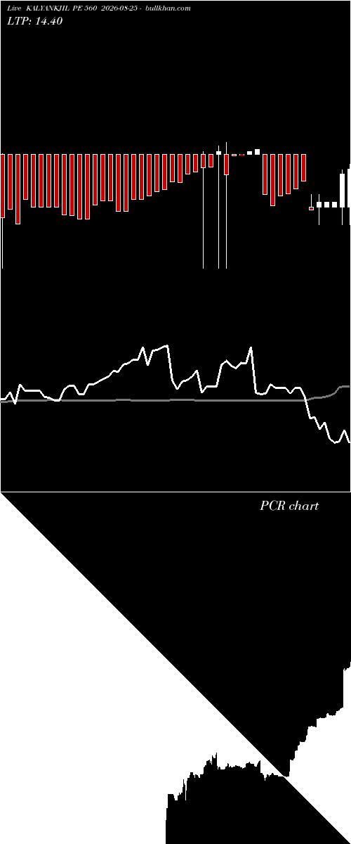  option chart KALYANKJIL PE 560 2026-08-25 