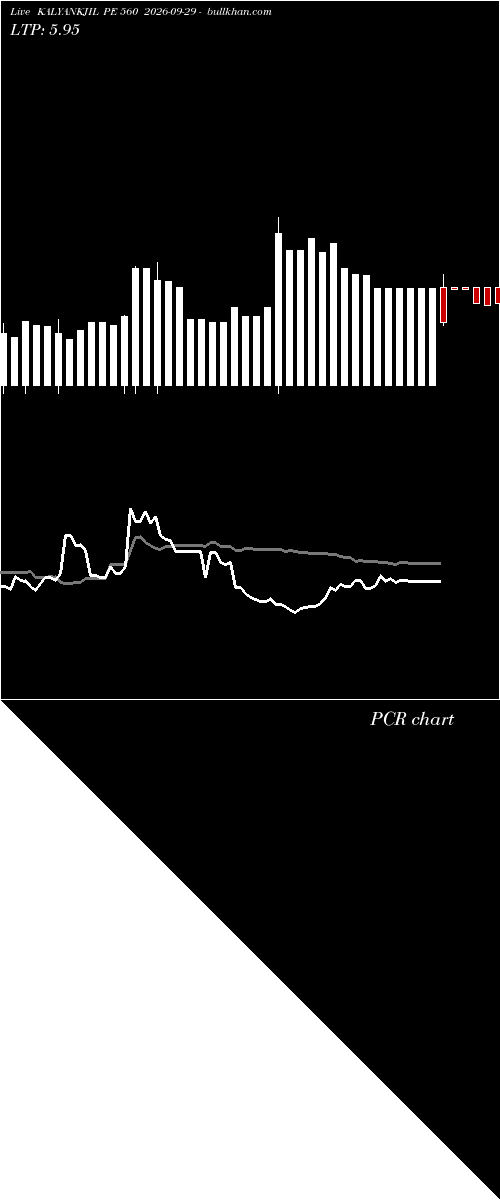  option chart KALYANKJIL PE 560 2026-09-29 