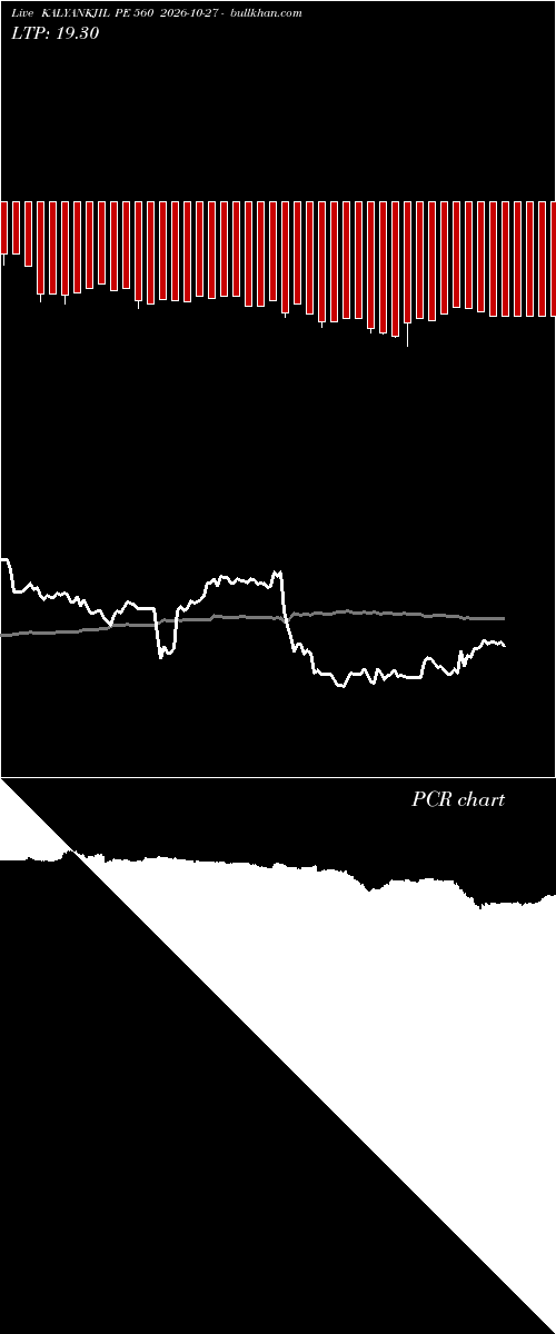  option chart KALYANKJIL PE 560 2026-10-27 