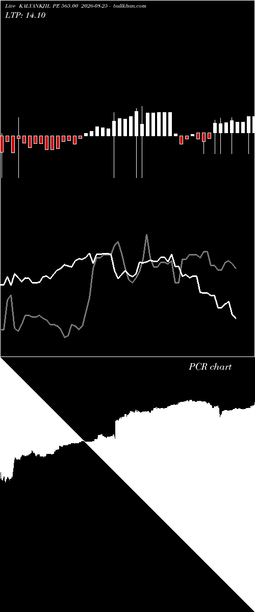  option chart KALYANKJIL PE 565.00 2026-08-25 