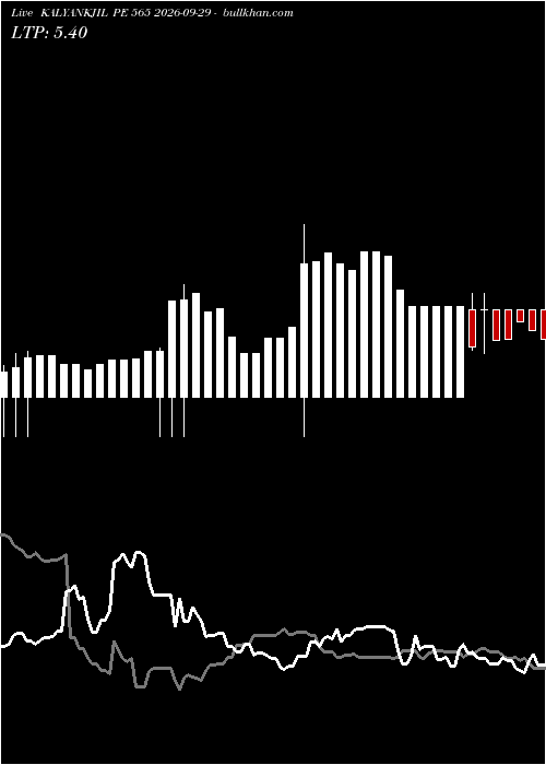 option chart KALYANKJIL PE 565 2026-09-29 