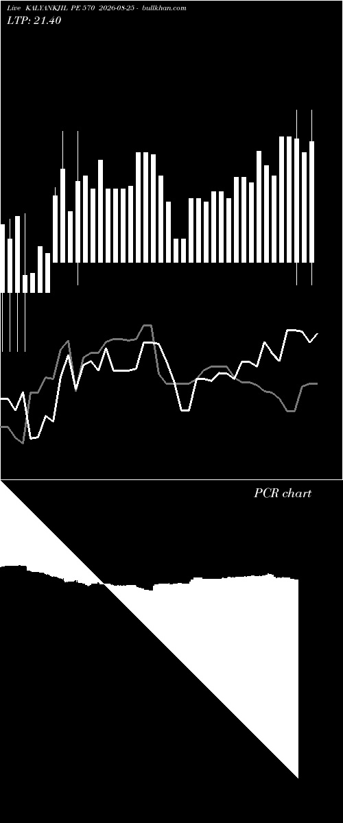  option chart KALYANKJIL PE 570 2026-08-25 