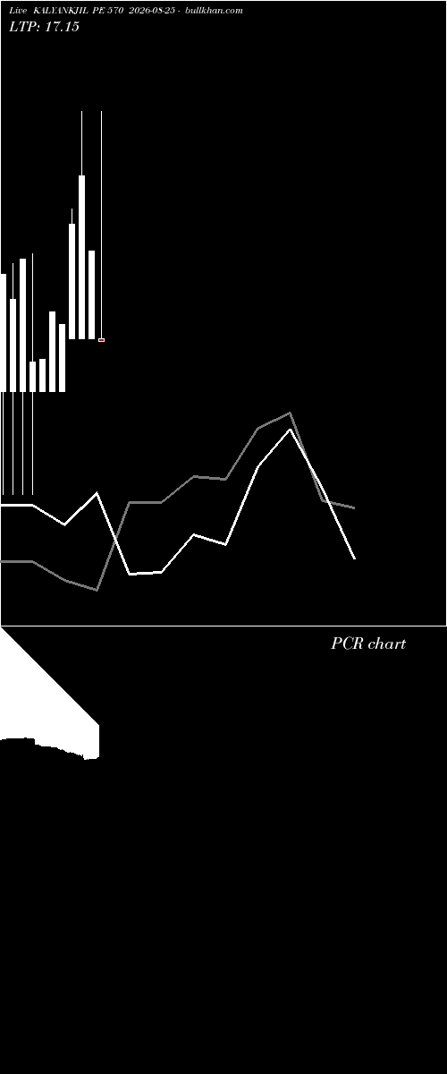  option chart KALYANKJIL PE 570 2026-08-25 