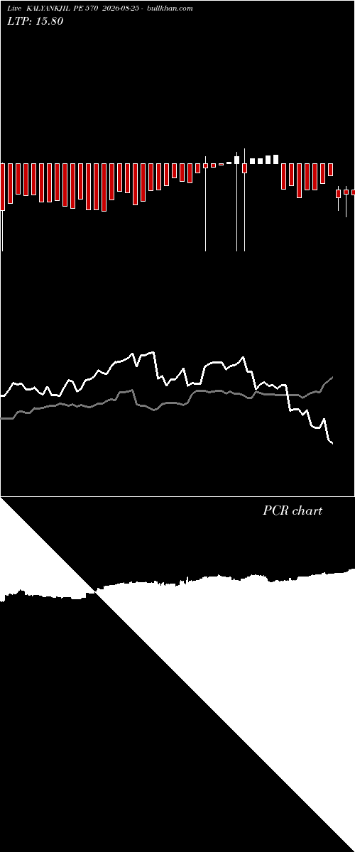  option chart KALYANKJIL PE 570 2026-08-25 