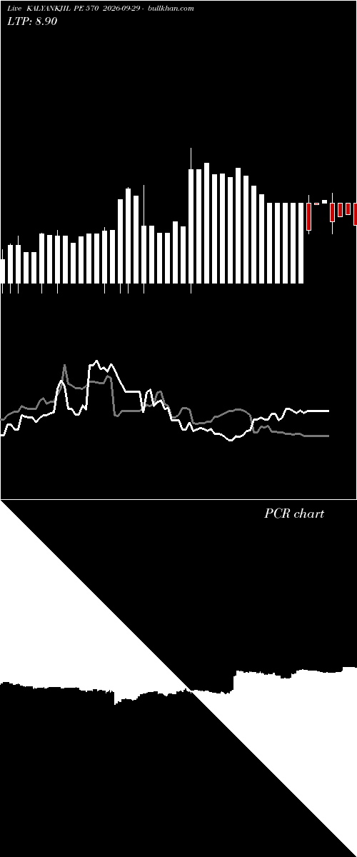  option chart KALYANKJIL PE 570 2026-09-29 