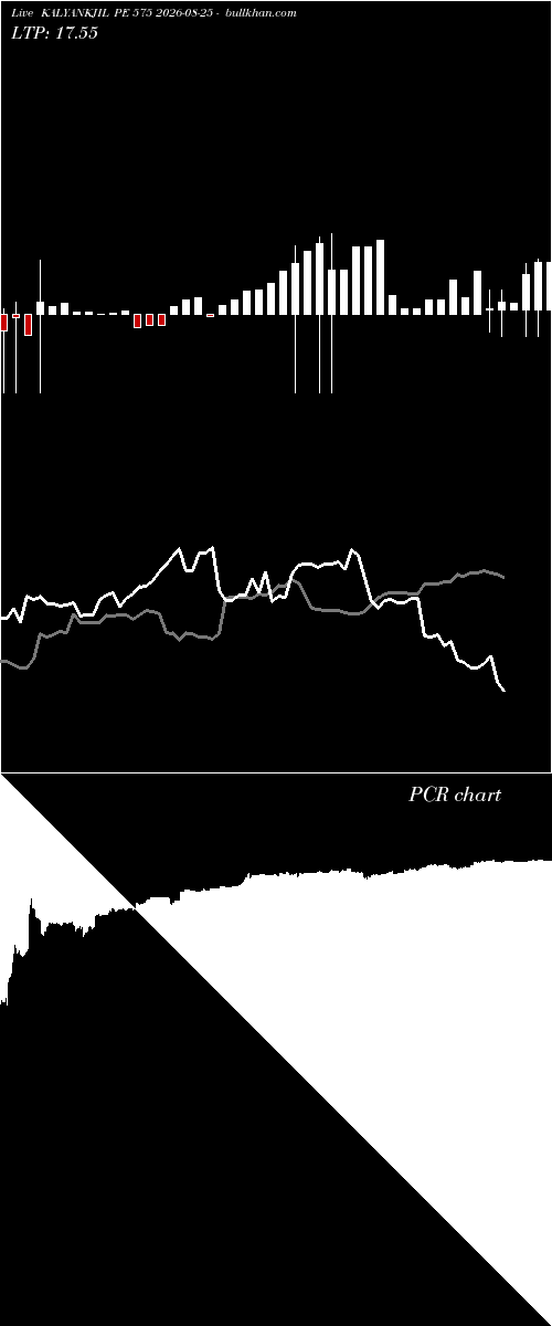  option chart KALYANKJIL PE 575 2026-08-25 