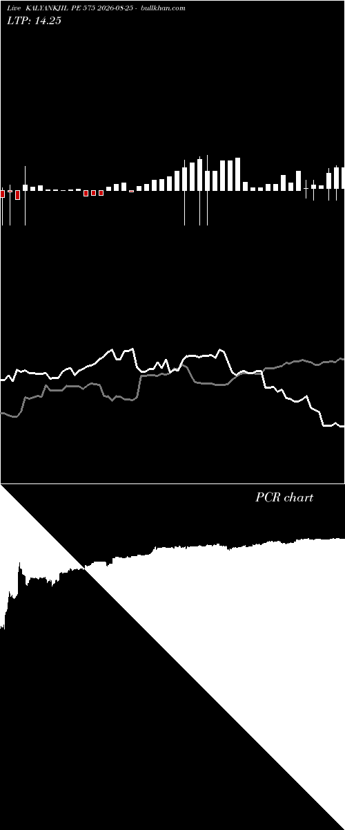  option chart KALYANKJIL PE 575 2026-08-25 